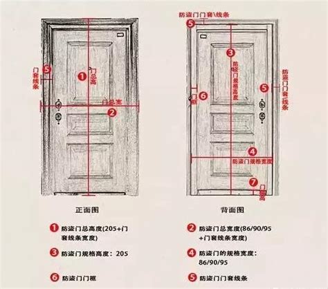 門 寬度|專家推薦房門尺寸